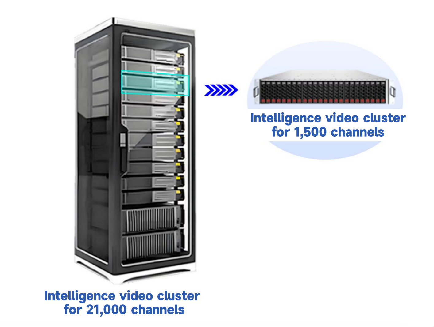 Intelligent Video Computing Cluster Helps Build Sustainable, Energy-Efficient Data Centers