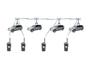 Sistema de comunicación troncal digital