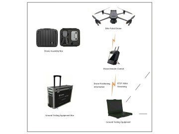 UAV உளவு விமானக் கருவி
