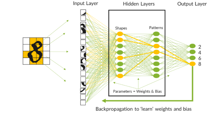 AI Data Center Network ABC