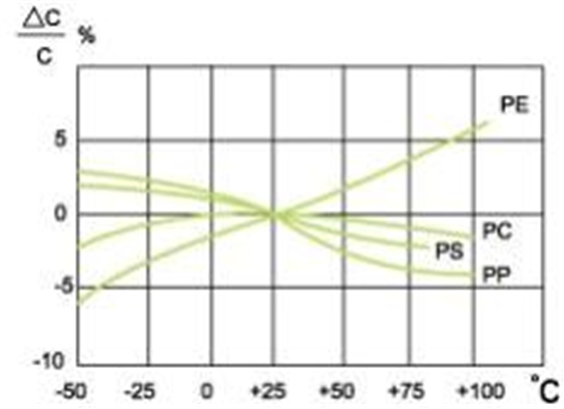 Disposition des circuits imprimés de stockage d'énergie Électronique de puissance Condensateurs à film DC-Link (11)gw9