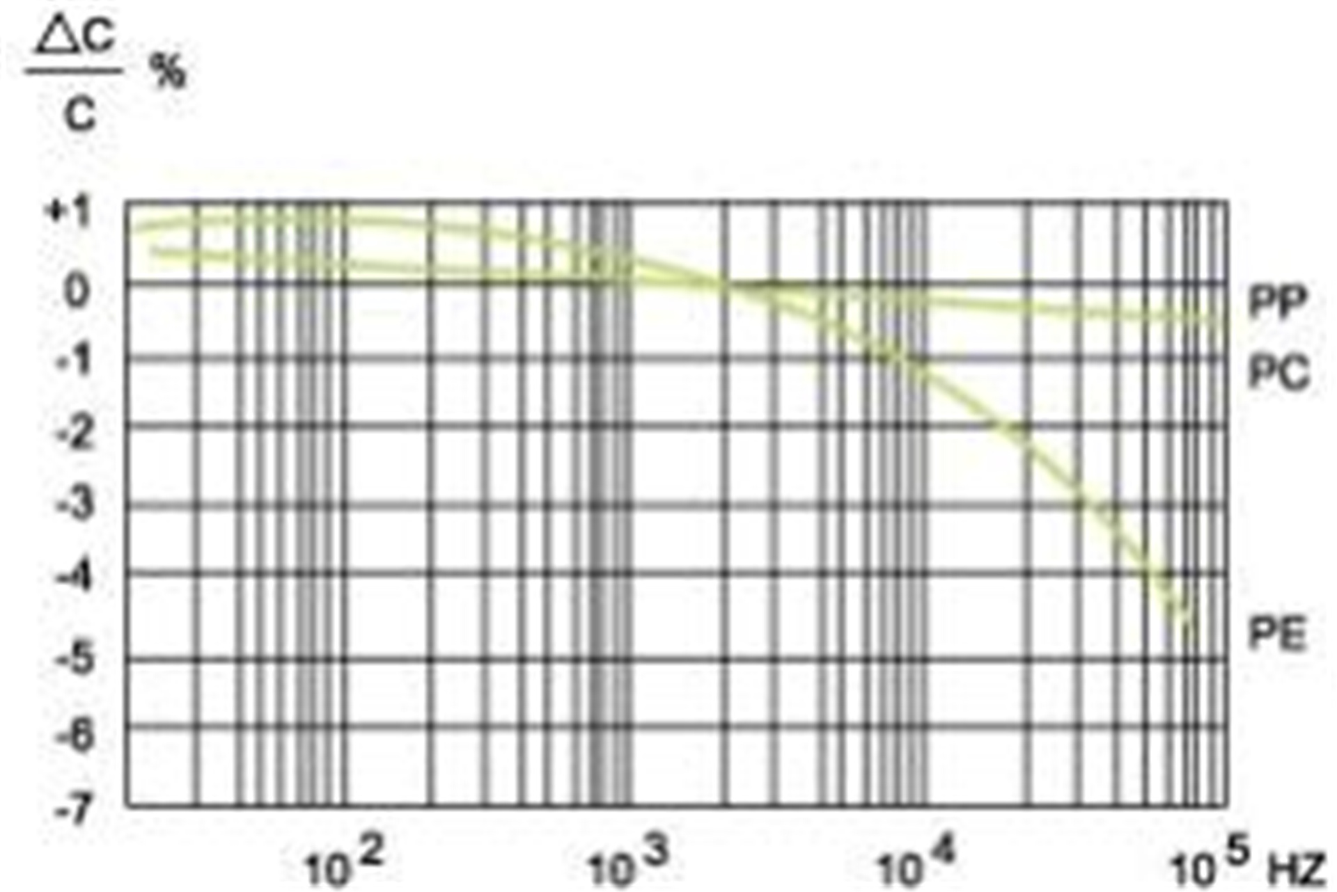 Layout de PCB de armazenamento de energia Eletrônica de potência Capacitores de filme DC-Link (15)h1y