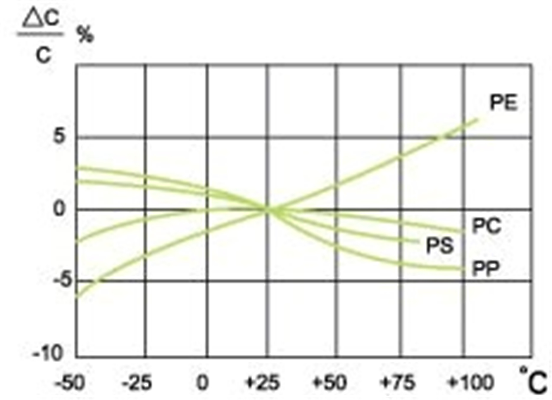 tableau (10)2tc