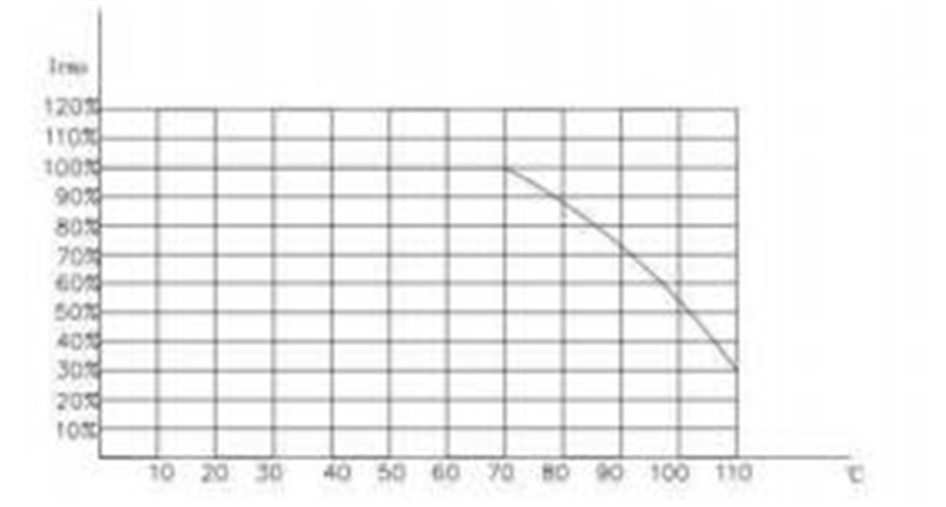 table (11)slz