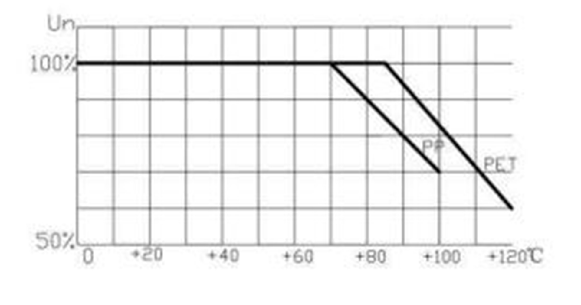 table (13)0y9