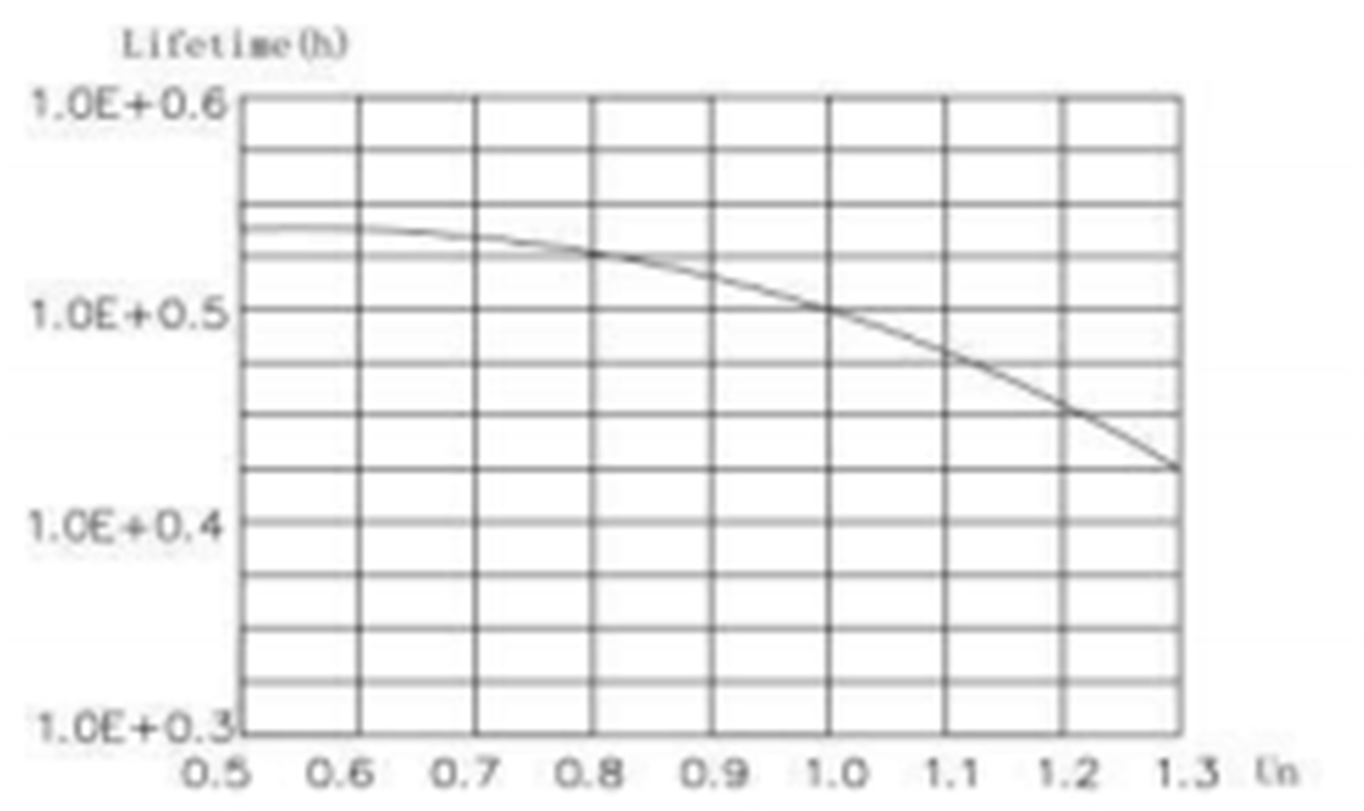 table (9)xdy