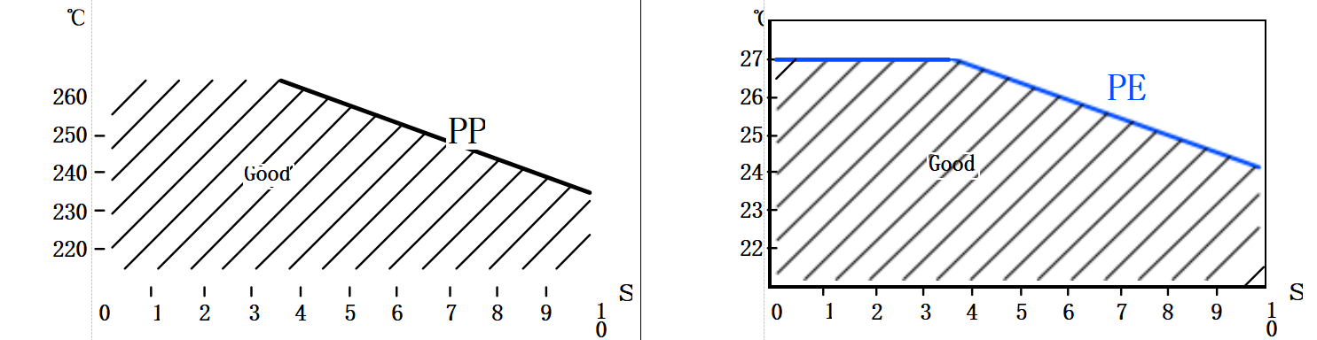 एबीसीडी1(2)31सी