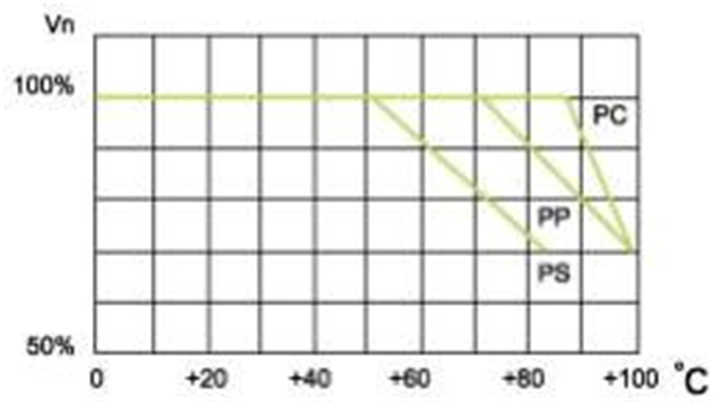 tabelrand=1 celafstand (14)g52