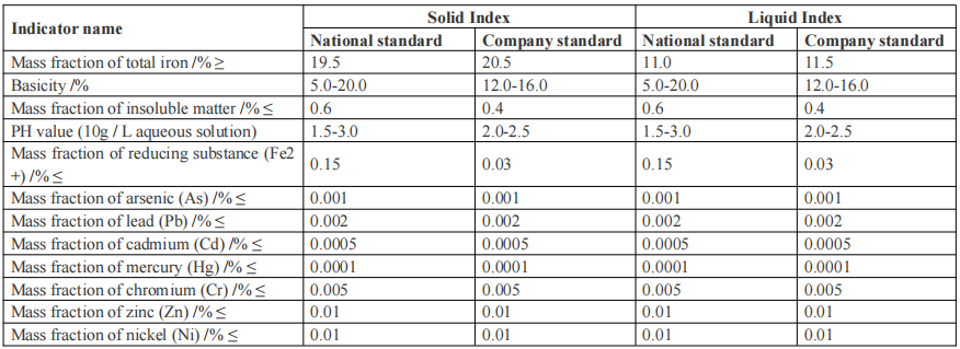 Usage Instructions for Polyferric Sulfate