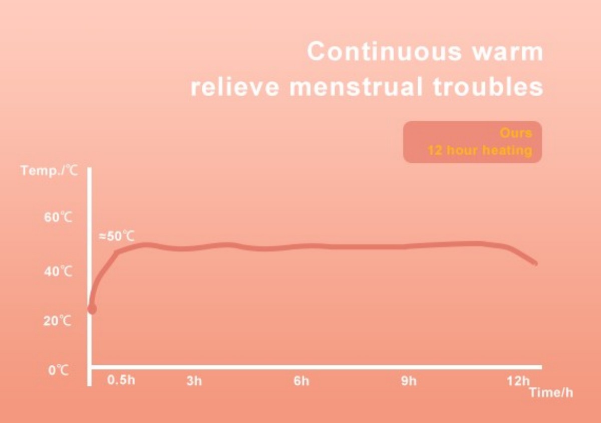 patch chauffant menstruel-2