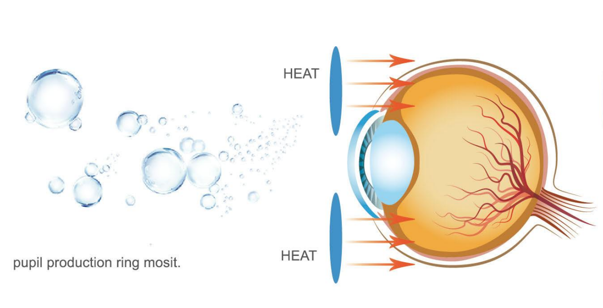 Masque contour des yeux vapeur-2