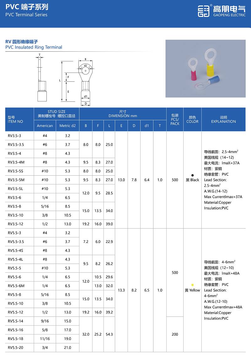 Katalog Terminal Wayar Bulat RV.png