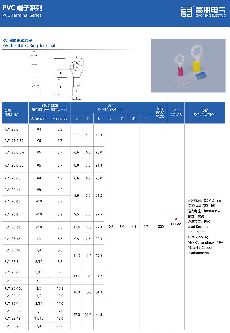 Katalog Terminal Bertebat Cincin PVC.png