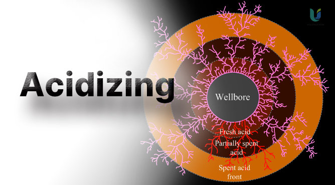 Acidizing Corrosion inhibitors