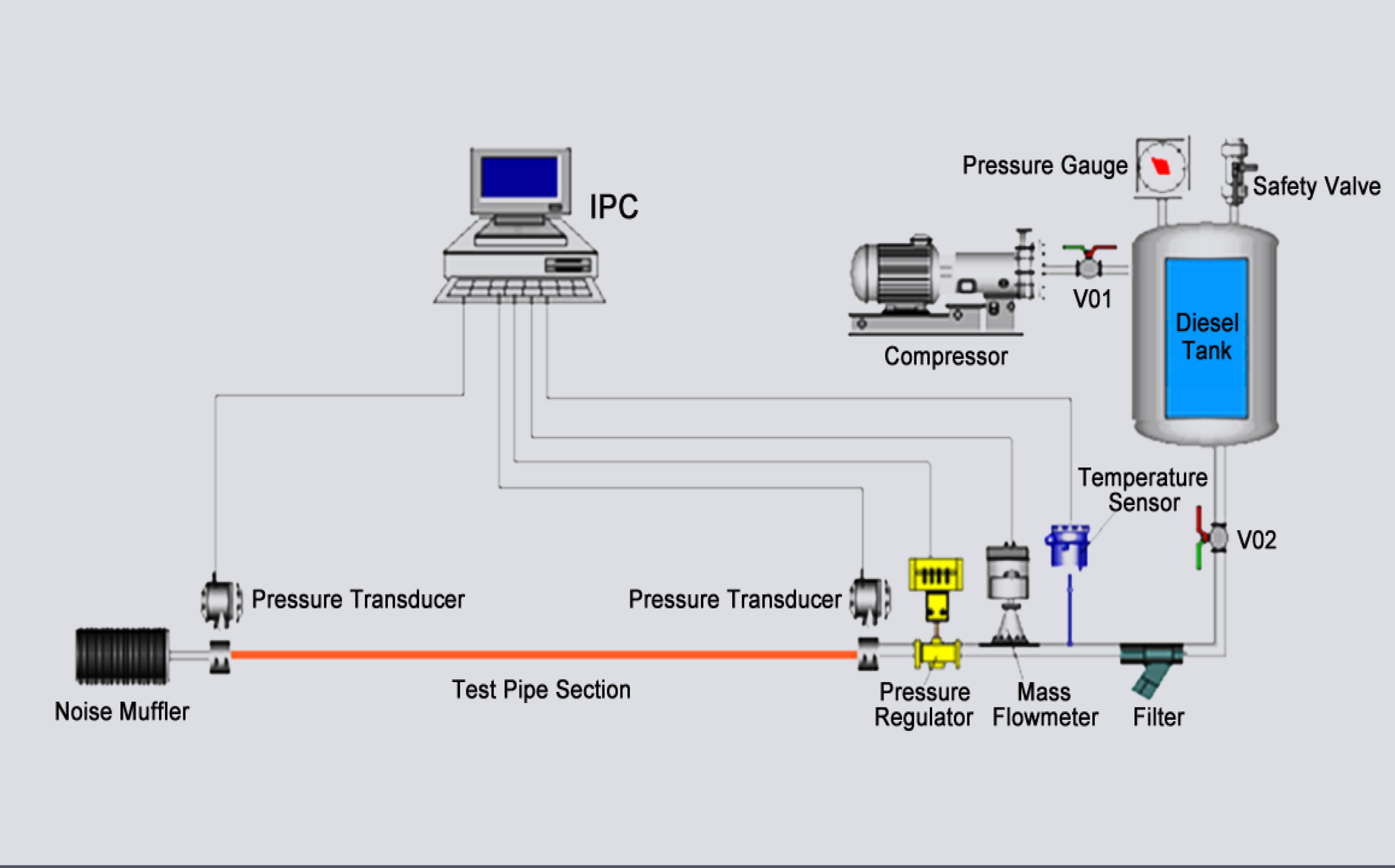 ОЦЕНКА НА ЛАБОРАТОРНАТА РАБОТА