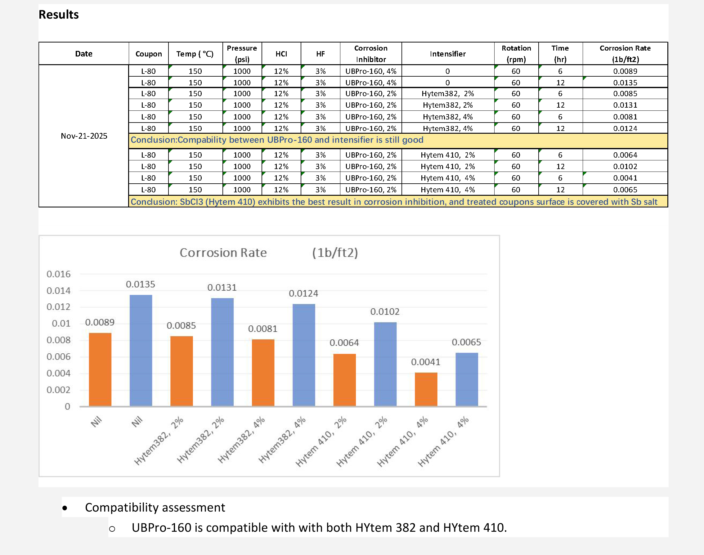 Perofrmance Evaluation of UBPro 160 in Combination with Intensifier 12-08-2025-3.jpg