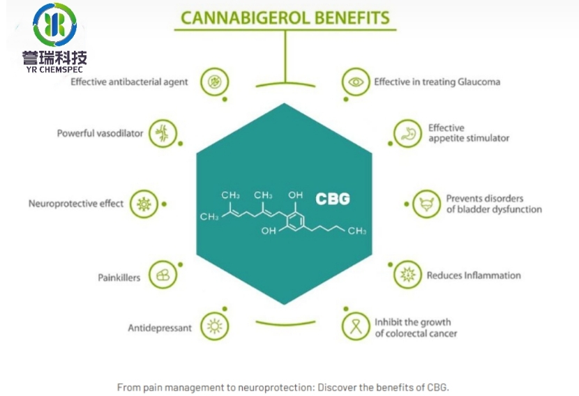 内容插图 Cannabigerol-3