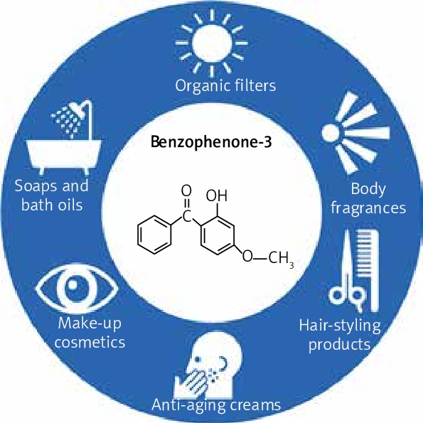 Benzophenone-3 -in-personal-care-products