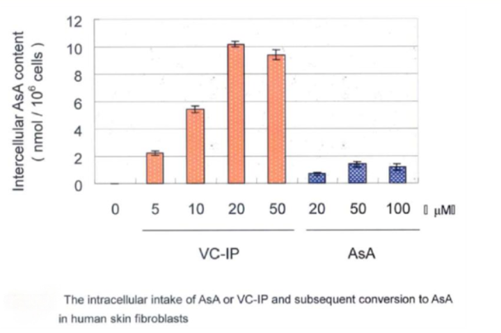 VCIP ascorbyl tetraisopalmitate.png