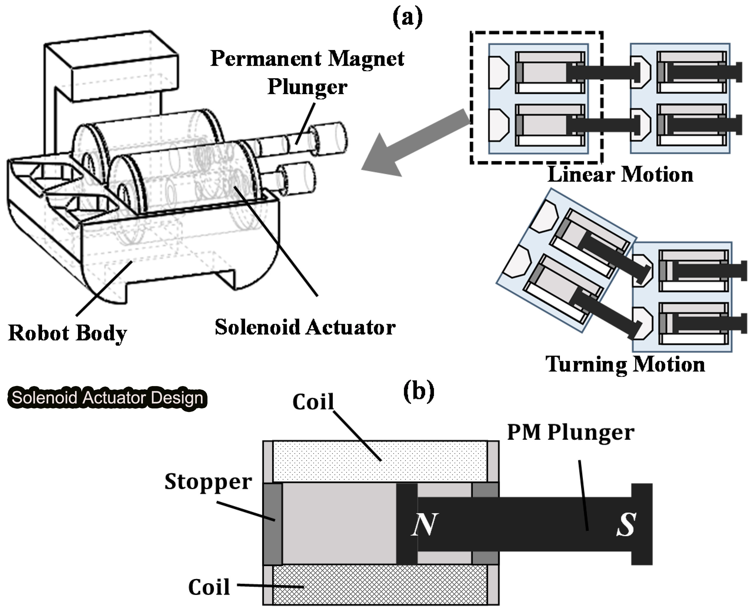 Solenoid Aktuator Dizaynı.jpg
