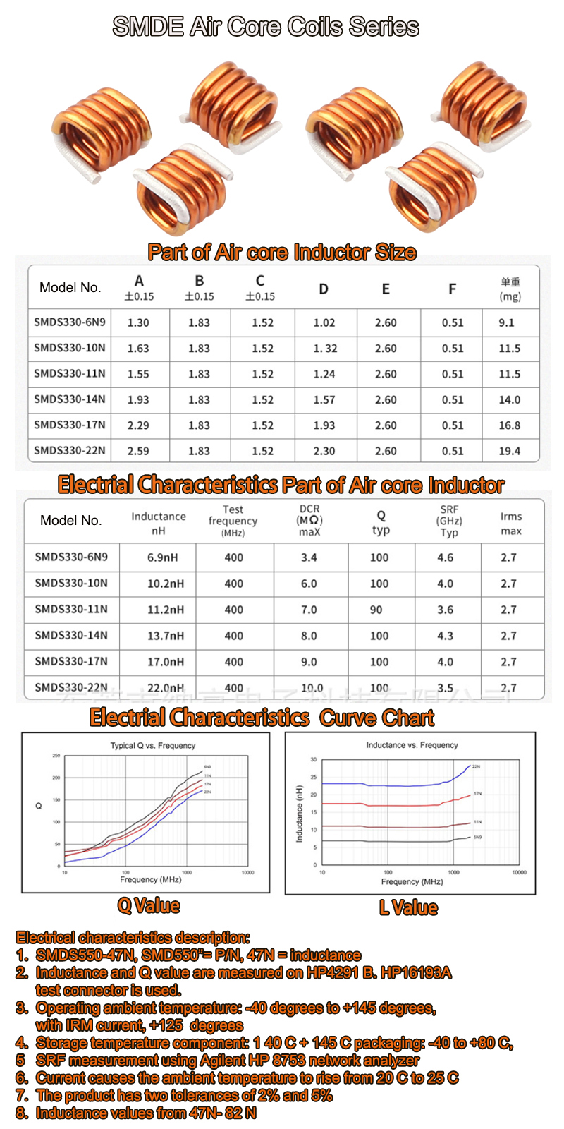 Air Core Coil Specification