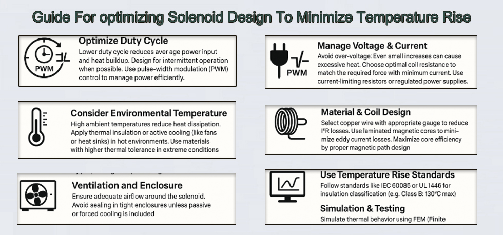 Guide for optimizing solenoid design to minimize temperature Rise.jpg