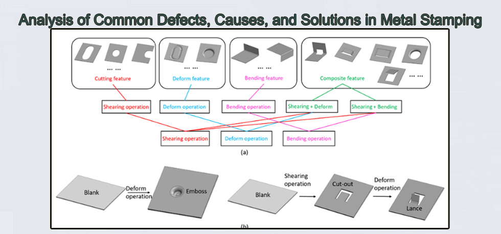 Analysis of Common Defects, Causes, and Solutions in Metal Stamping