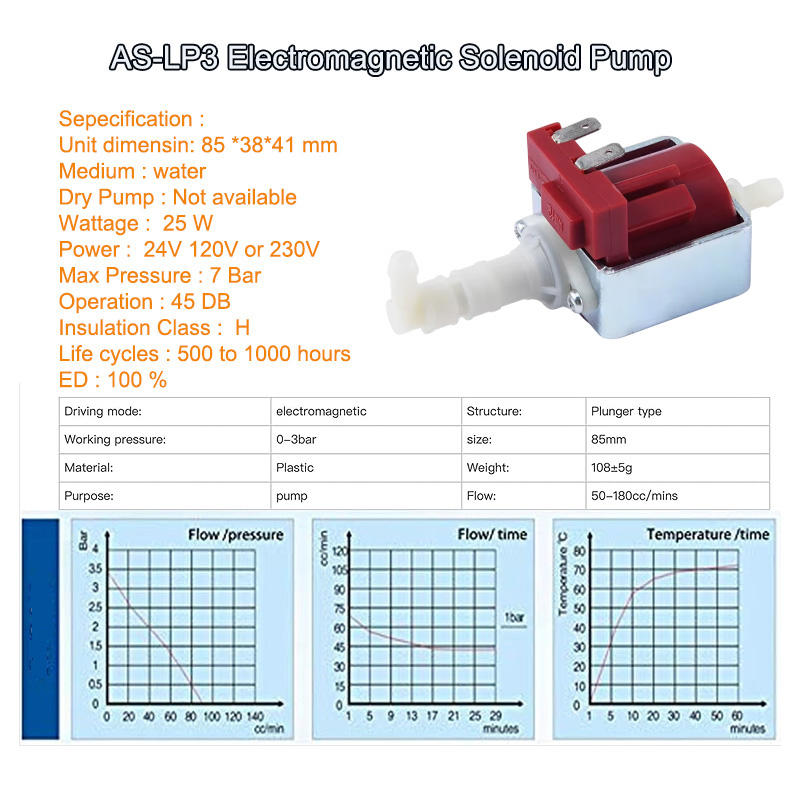 AS-LP 3 Electromagnetic Solenoid Pump  D 6