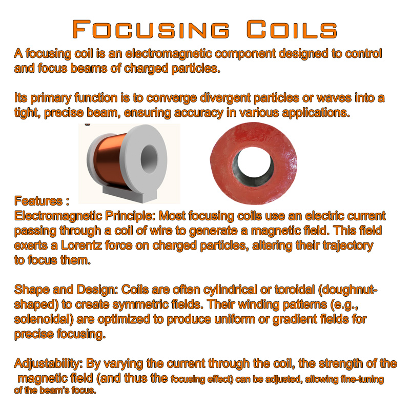 focusing coil 2