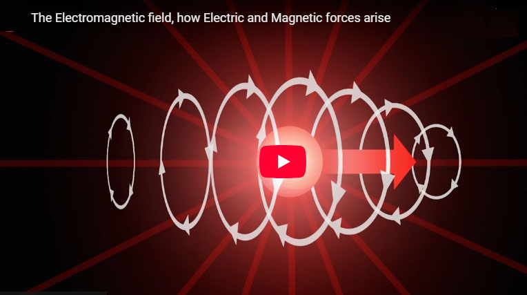 What is an electromagnetic field .jpg