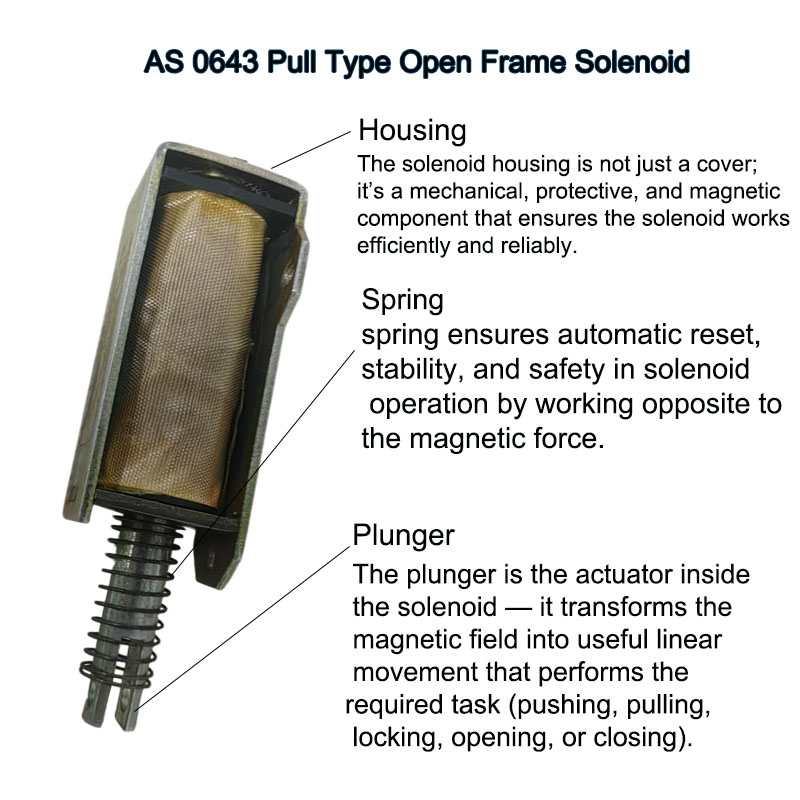 As 0643 12v 1n push pull type solenoid 2