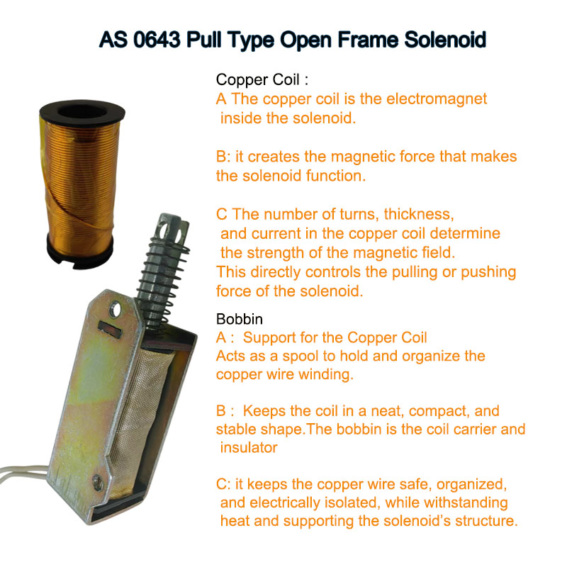 AS 0643 Pull type linear solenoid actuator D 3