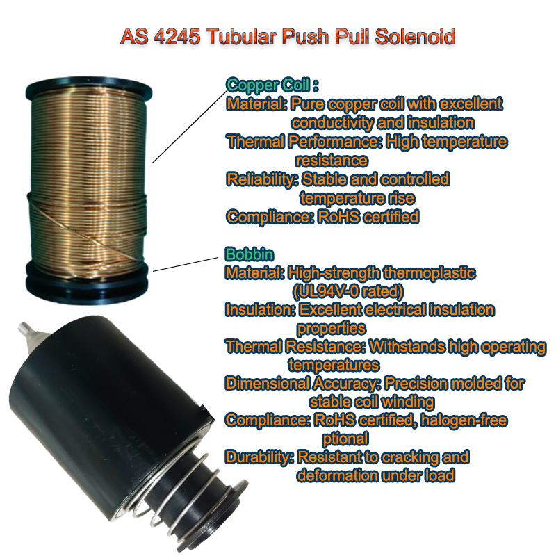 how does a Push Pull Tubualr solenoid actuator work D 3