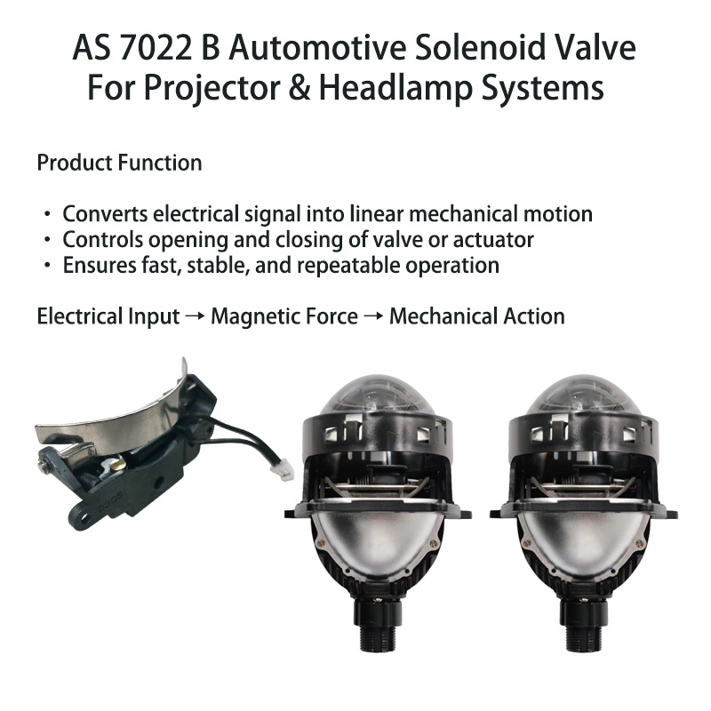 A Comprehensive Guide to Electromagnetic Control Valves in Automotive Headlight Systems