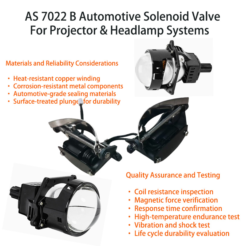 Troubleshooting the electromagnetic control valve in an automotive projection headlight system