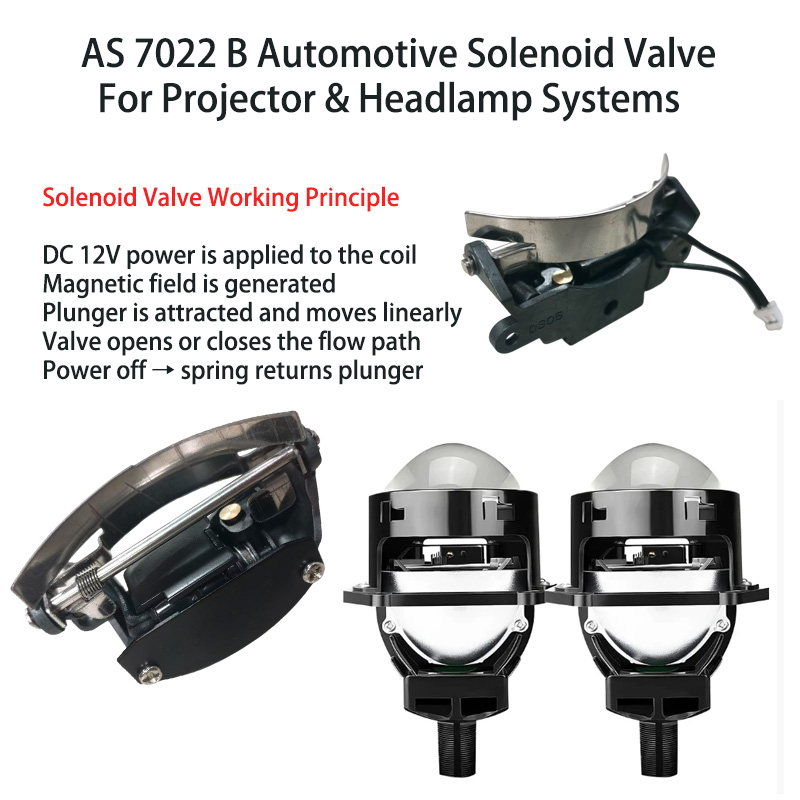 Why are electromagnetic control valves crucial for projection headlights