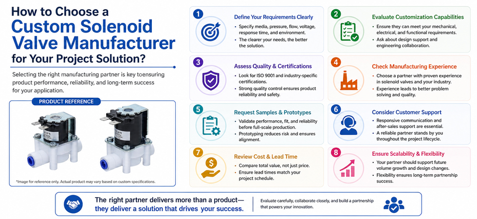 How to Choose a Custom Solenoid Valve Manufacturer.jpg