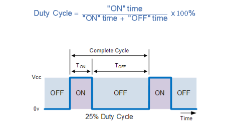 cycles de service.png