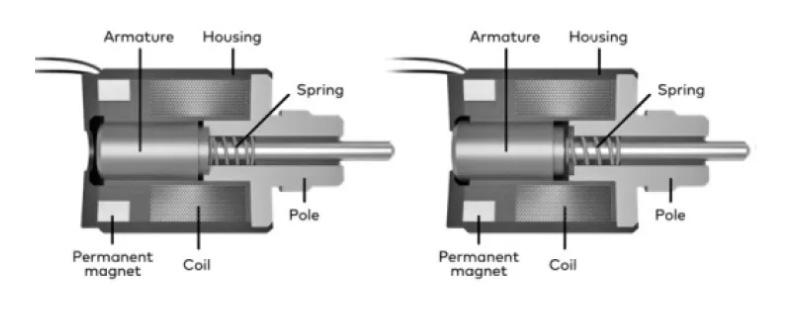 avahiya solenoidê kilîtkirinê.jpg