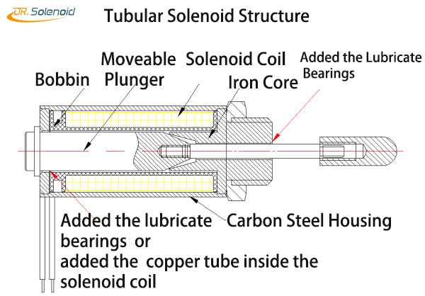 Tubular Solenoid Structure.jpg