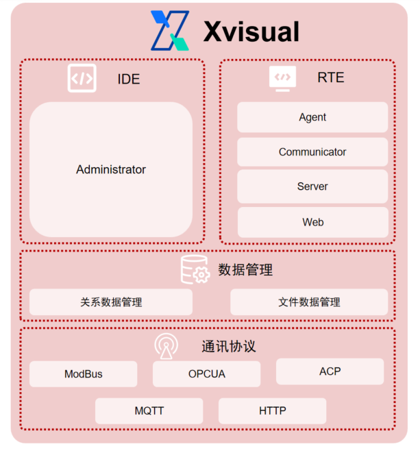 产品架构.png