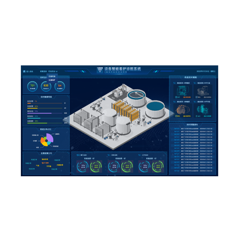 Instaguard Equipment intelligent care diagnosis system