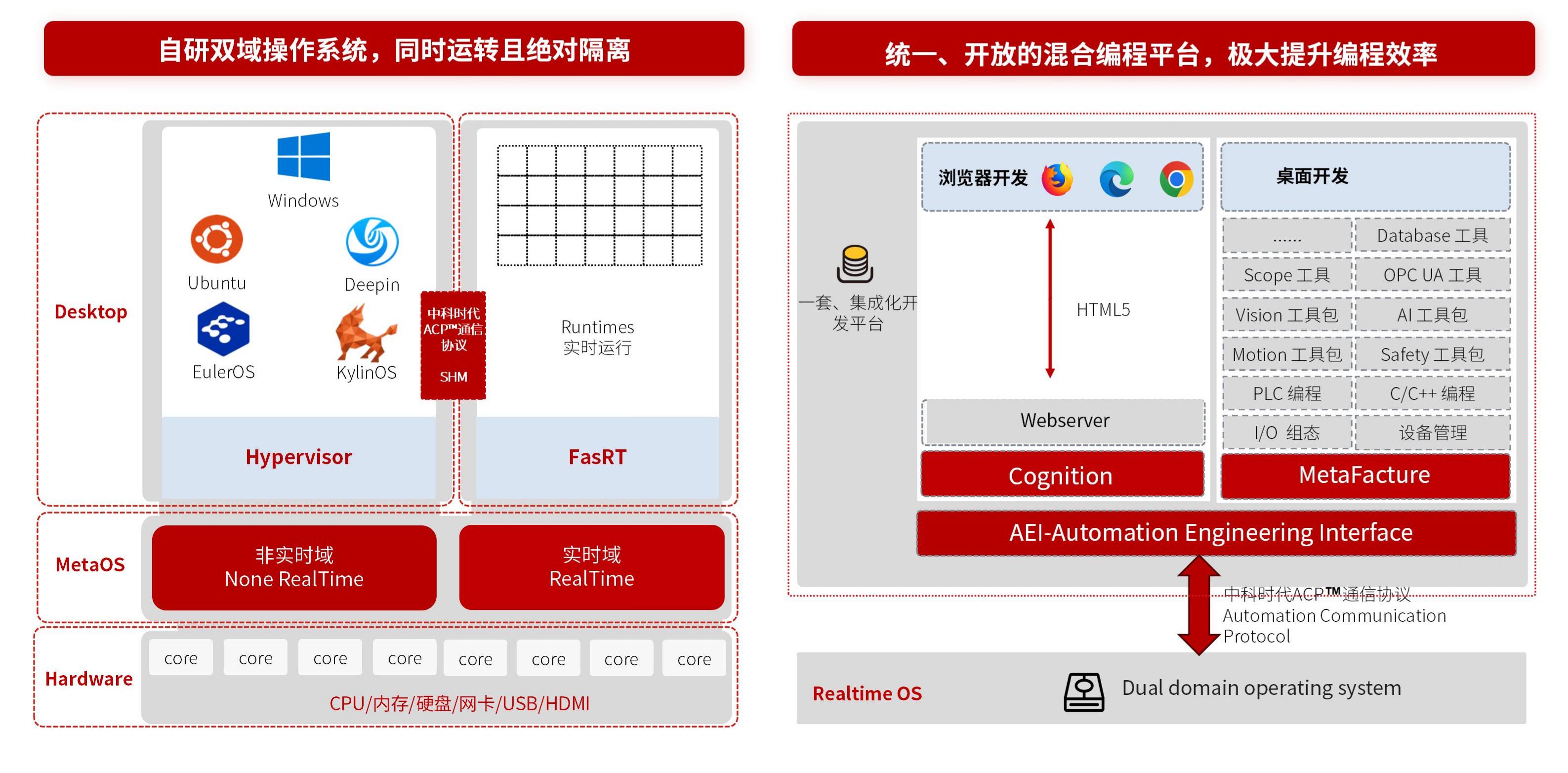中科时代-打造通用工业计算底座，助力中国制造业转型升级20251218 v2_08.jpg