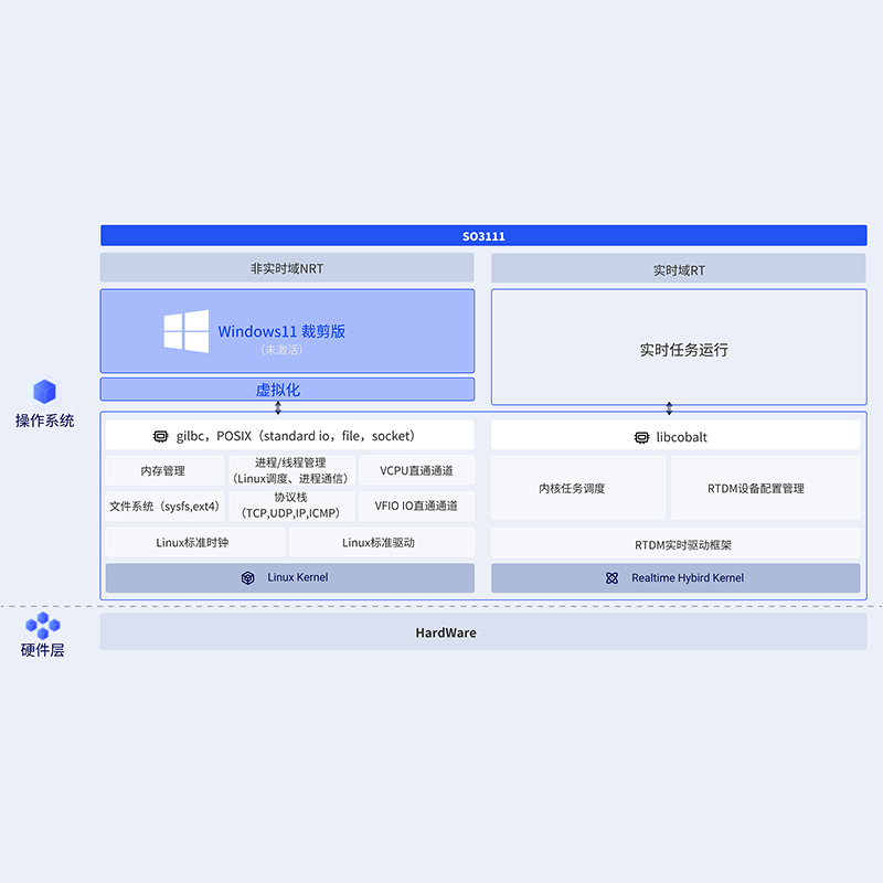 SO3111 MetaOS+Windows11