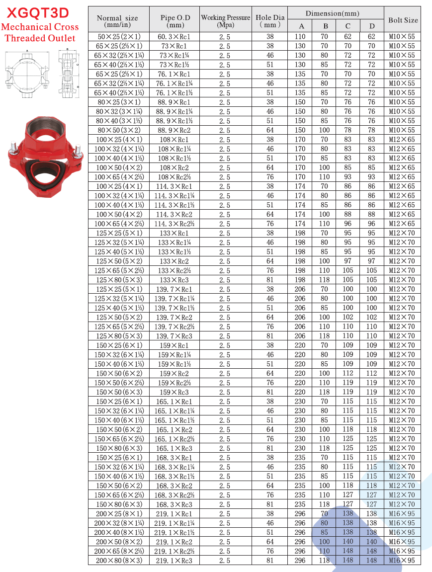 Mechanisches Kreuzgewinde am Auslass.png