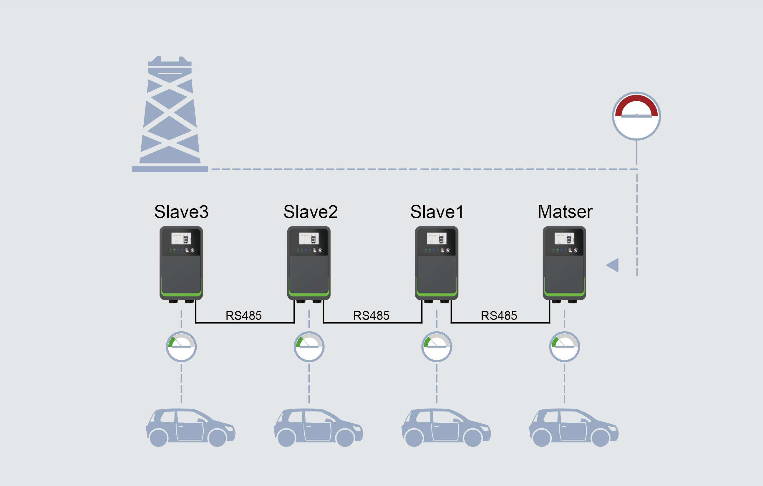 Dynamic Load Balancing for multiple ev chargers