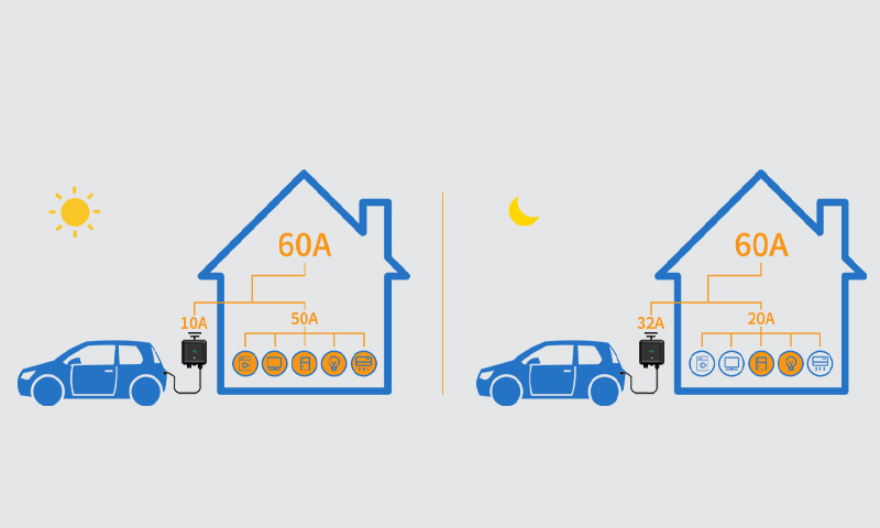 Home EV Charging DLB