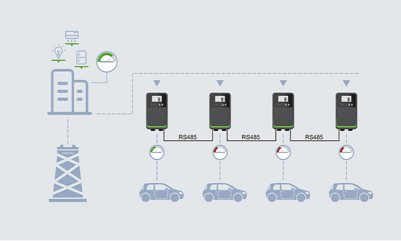 Multi-chargers DLBM