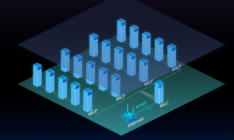 Multi-chargers Wireless MESH Networking