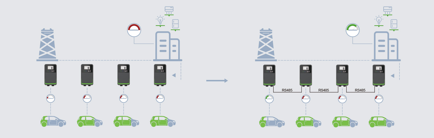 Multi-chargers DLBM1